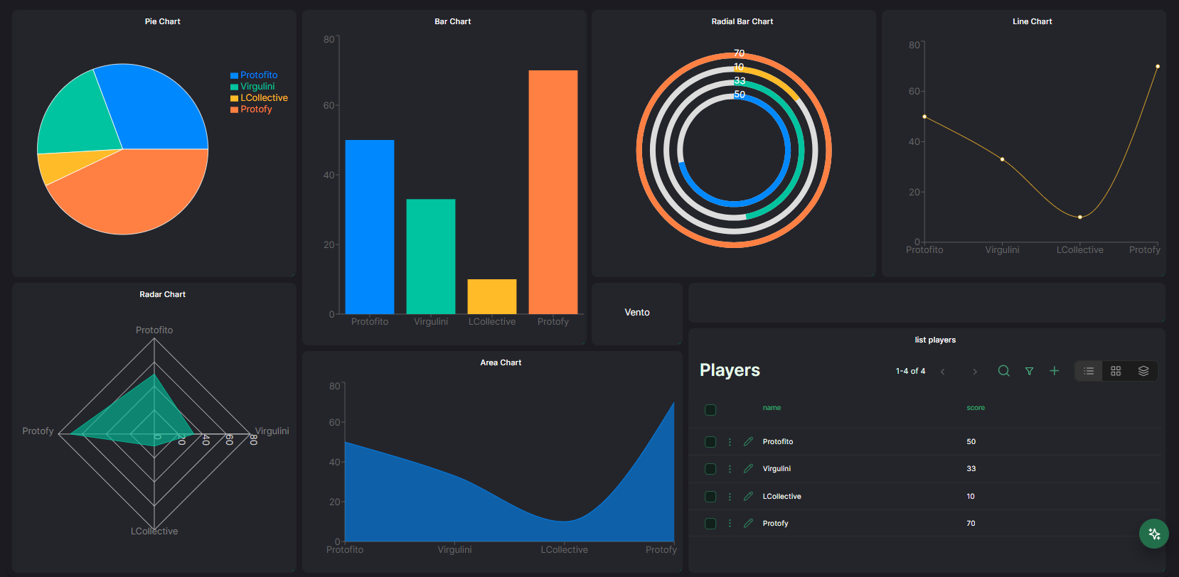Captura dashboard